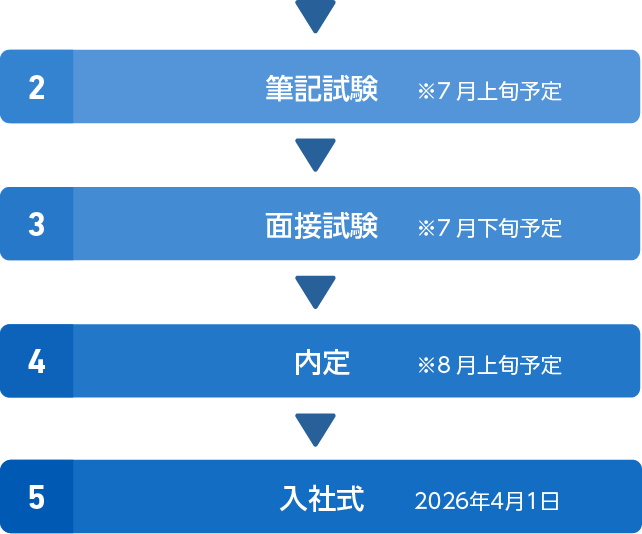  2.筆記試験※7月上旬予定 3.面接試験※7月下旬予定 4.内定※8月上旬予定 5.入社式（2026年4月1日）