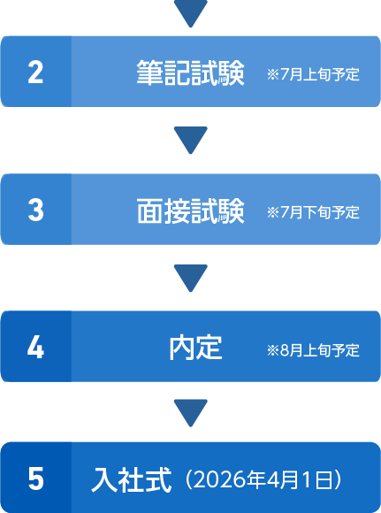  2.筆記試験※7月上旬予定 3.面接試験※7月下旬予定 4.内定※8月上旬予定 5.入社式（2026年4月1日）
