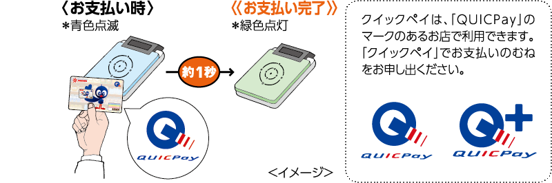 【QUICPayご利用方法】お支払時：青色点滅／お支払完了：緑色点滅　●クイックペイは「QUICPay」マークのあるお店で利用できます。「クイックペイ」でお支払いのむねをお申し出ください