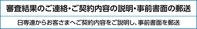 審査結果のご連絡・ご契約内容の説明・事前書面の郵送