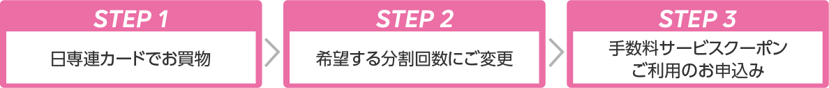 STEP1・日専連カードでお買物→STEP2・「スター★ポイント」でクーポンとお引換え→STEP3・Eメール、または郵送でクーポンをお届け→STEP4・希望する分割回数にご変更→STEP5・手数料サービスクーポンご利用のお申込み