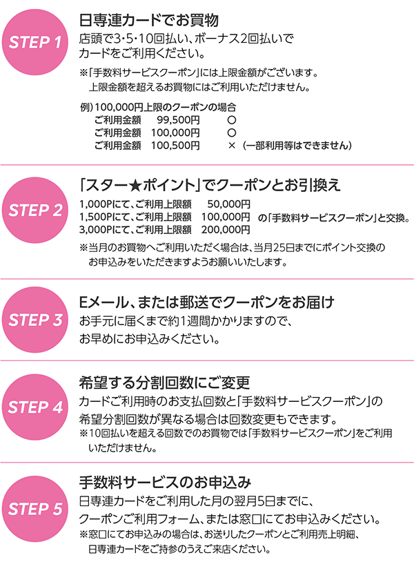 STEP1・日専連カードでお買物・店頭で3・5・10回払い、ボーナス2回払いでカードをご利用ください。「手数料サービスクーポン」には上限額がございます。上限金額を超えるお買物にはご利用いただけません。STEP2・「スター★ポイント」でクーポンとお引換え・500Pでご利用上限額　50,000円・1,000Pでご利用上限額　100,000円・2,000Pでご利用上限額　200,000円の「手数料サービスクーポン」とお引換え・当月のお買物でご利用いただく場合は、当月25日までにポイント引換えのお申込みをお願いいたします。・STEP3・Eメール、または郵送でクーポンをお届け・お手元に届くまで約1週間かかりますので、お早めにお申込みください。・STEP4・希望する分割回数にご変更・カードご利用時のお支払回数と「手数料サービスクーポン」の希望分割回数が異なる場合は回数変更もできます。10回払いを超える回数でのお買物では「手数料サービスクーポン」をご利用いただけません。・STEP5・手数料サービスのお申込み・日専連カードをご利用した月の翌月5日までに、クーポンご利用フォーム、または窓口にてお申込みください。窓口にてお申込みの場合は、お送りしたクーポンとご利用売上明細、日専連カードをご持参のうえご来店ください。