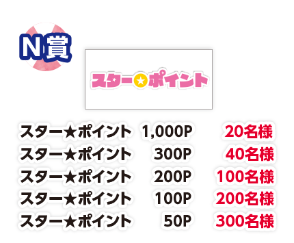 L賞 2名様 スター★ポイント1,000P 20名様/スター★ポイント300P 40名様/スター★ポイント200P 100名様/スター★ポイント100P 200名様/スター★ポイント50P 300名様