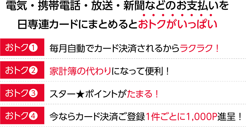 電気・携帯電話・放送・新聞などの日専連カードにまとめるとおトクがいっぱい！【おトク1】自動引き落としだからお支払いラクラク！【おトク2】家計簿の代わりになって便利！【おトク3】スター★ポイントがたまる！【おトク4】今ならカード決済ご登録1件ごとに500P進呈！