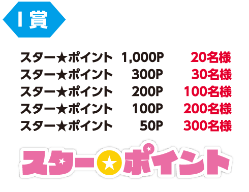 I賞「スター★ポイント1,000P」20名様/「スター★ポイント300P」30名様/「スター★ポイント200P」100名様/「スター★ポイント100P」200名様/「スター★ポイント50P」300名様
