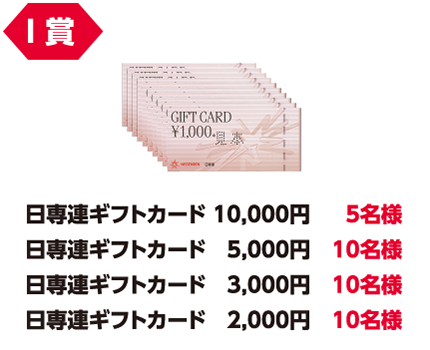 I賞 日専連ギフトカード10,000円 5名様/日専連ギフトカード5,000円 10名様/日専連ギフトカード3,000円 10名様/日専連ギフトカード2,000円 10名様