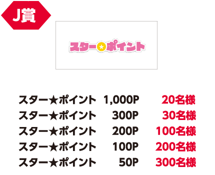 J賞 スター★ポイント1,000P 20名様/スター★ポイント300P 30名様/スター★ポイント200P 100名様/スター★ポイント100P 200名様/スター★ポイント50P 300名様