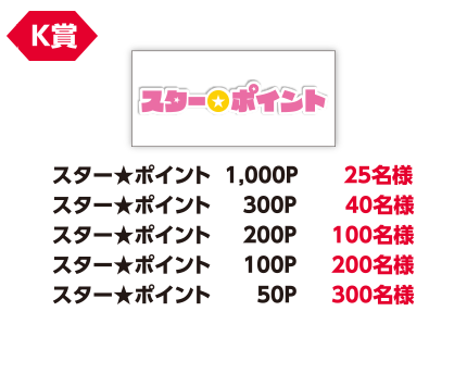K賞 スター★ポイント1,000P 25名様/スター★ポイント300P 40名様/スター★ポイント200P 100名様/スター★ポイント100P 200名様/スター★ポイント50P 300名様