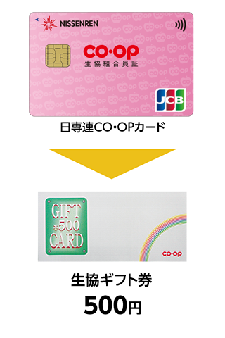 日専連CO・OPカードをご利用の場合は、「生協お買物券500円」を進呈いたします。