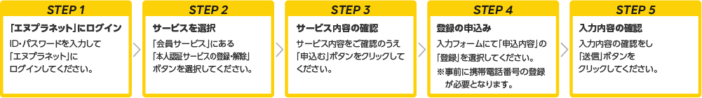 STEP1・「エヌプラネット」にログイン・ID・パスワードを入力して「エヌプラネット」にログインしてください。→STEP2・サービスを選択・「会員サービス」にある「本人認証サービスの登録・変更・解除」ボタンを選択してください。→STEP3・利用規約の同意・サービス内容および利用規約をご確認のうえ、「同意する（申込む）」ボタンをクリックしてください。→STEP4・登録の申込み・入力フォームにて「パーソナルメッセージ」に任意のオリジナルメッセージを入力してください。→STEP5・入力内容の確認・入力内容の確認をし、「送信」ボタンをクリックしてください。