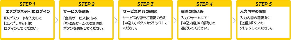 STEP1・「エヌプラネット」にログイン・ID・パスワードを入力して「エヌプラネット」にログインしてください。→STEP2・サービスを選択・「会員サービス」にある「本人認証サービスの登録・変更・解除」ボタンを選択してください。→STEP3・利用規約の同意・サービス内容および利用規約をご確認のうえ、「同意する（申込む）」ボタンをクリックしてください。→STEP4・解除の申込み・入力フォームにて「申込内容」の「解除」を選択してください。→STEP5・入力内容の確認・入力内容の確認をし、「送信」ボタンをクリックしてください。