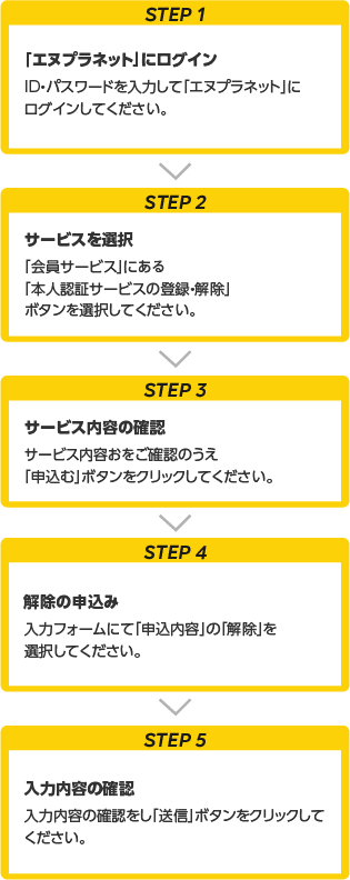 STEP1・「エヌプラネット」にログイン・ID・パスワードを入力して「エヌプラネット」にログインしてください。→STEP2・サービスを選択・「会員サービス」にある「本人認証サービスの登録・変更・解除」ボタンを選択してください。→STEP3・利用規約の同意・サービス内容および利用規約をご確認のうえ、「同意する（申込む）」ボタンをクリックしてください。→STEP4・解除の申込み・入力フォームにて「申込内容」の「解除」を選択してください。→STEP5・入力内容の確認・入力内容の確認をし、「送信」ボタンをクリックしてください。