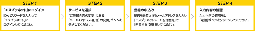 STEP1・「エヌプラネット」にログイン・ID・パスワードを入力して「エヌプラネット」にログインしてください。→STEP2・サービスを選択・「ご登録内容の変更」にある「メール（アドレス・配信）の変更」ボタンを選択してください。→STEP3・登録の申込み・配信を希望されるメールアドレスを入力し、「エヌプラネットメール配信登録」で「希望する」を選択してください。→STEP4・入力内容の確認・
入力内容の確認をし、「送信」ボタンをクリックしてください。