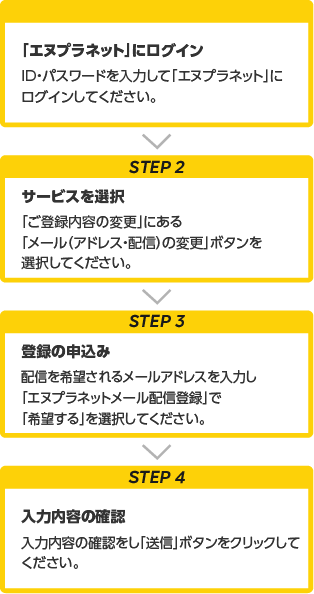 STEP1・「エヌプラネット」にログイン・ID・パスワードを入力して「エヌプラネット」にログインしてください。→STEP2・サービスを選択・「ご登録内容の変更」にある「メール（アドレス・配信）の変更」ボタンを選択してください。→STEP3・登録の申込み・配信を希望されるメールアドレスを入力し、「エヌプラネットメール配信登録」で「希望する」を選択してください。→STEP4・入力内容の確認・
入力内容の確認をし、「送信」ボタンをクリックしてください。