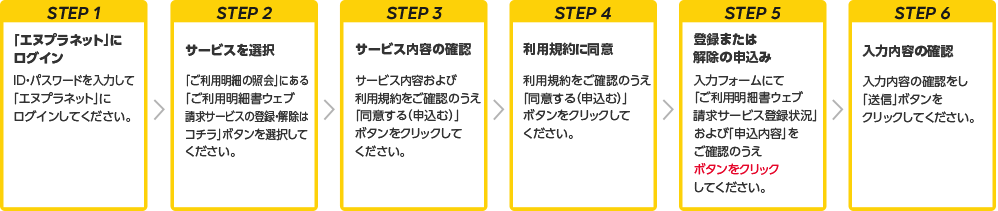 STEP1・「エヌプラネット」にログイン・ID・パスワードを入力して「エヌプラネット」にログインしてください。→STEP2・サービスを選択・「ご利用明細の照会」にある「ご利用明細書ウェブ請求サービスの登録・解除はコチラ」ボタンを選択してください。→STEP3・サービス内容の確認・サービス内容や注意事項をご確認のうえ、「ご利用明細書ウェブ請求サービスの登録・解除」ボタンをクリックしてください。→STEP4・利用規約に同意・利用規約をご確認のうえ、「同意する（申込む）」ボタンをクリックしてください。→STEP5・登録または解除の申込み・入力フォームにて「ご利用明細書ウェブ請求サービス登録状況」および「申込内容」をご確認のうえ、ボタンをクリックしてください。→STEP6・入力内容の確認・入力内容の確認をし、「送信」ボタンをクリックしてください。