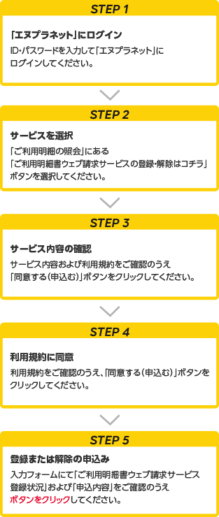 STEP1・「エヌプラネット」にログイン・ID・パスワードを入力して「エヌプラネット」にログインしてください。→STEP2・サービスを選択・「ご利用明細の照会」にある「ご利用明細書ウェブ請求サービスの登録・解除はコチラ」ボタンを選択してください。→STEP3・サービス内容の確認・サービス内容や注意事項をご確認のうえ、「ご利用明細書ウェブ請求サービスの登録・解除」ボタンをクリックしてください。→STEP4・利用規約に同意・利用規約をご確認のうえ、「同意する（申込む）」ボタンをクリックしてください。→STEP5・登録または解除の申込み・入力フォームにて「ご利用明細書ウェブ請求サービス登録状況」および「申込内容」をご確認のうえ、ボタンをクリックしてください。→STEP6・入力内容の確認・入力内容の確認をし、「送信」ボタンをクリックしてください。