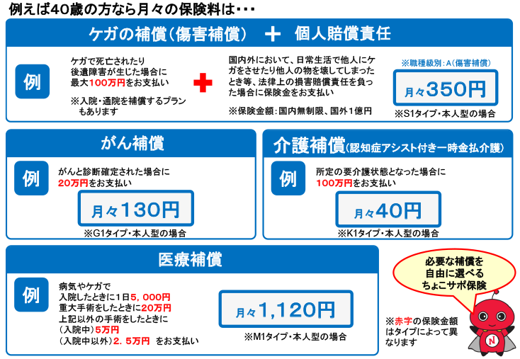 ちょこっとサポート保険